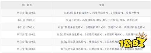 《魔導英雄傳說》四葉草魔法全屏轟！黑五葉草劇情沉浸式拉滿，書寫你的魔法傳奇！