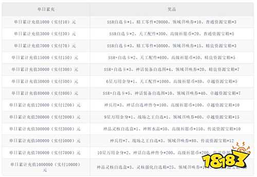 靈氣要沒了！封神界神闖現代偷信仰，御靈使帶隊抓“逃神”？