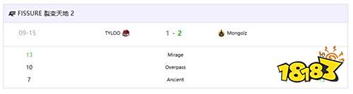 FISSURE裂变天地S2：亚洲霸主地位难撼！MongolZ 2-1 TYLOO​