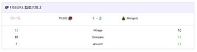 FISSURE裂变天地S2：亚洲霸主地位难撼！MongolZ 2-1 TYLOO​