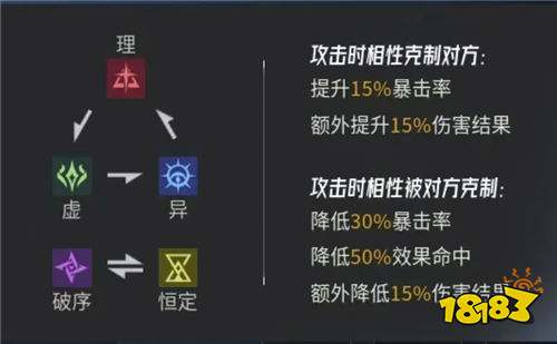 伊瑟手游新手必看避坑指南：3天過新手期，定向召喚90%選克洛斯！