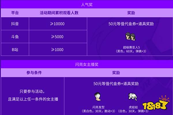 《街头篮球》宝藏直播月 百万道具扶持等你来拿