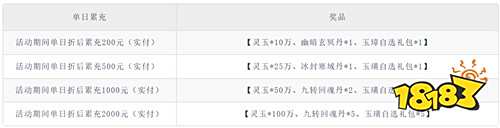 【9.19-9.21】周末福利活動(dòng)：10倍爆率+絕版皮膚，零氪戰(zhàn)力直接拉滿！