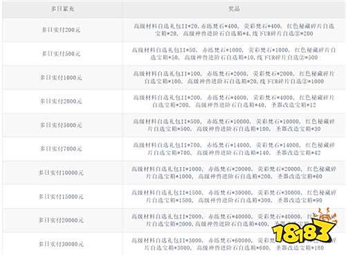 【9.19-9.21】周末福利活動(dòng)：10倍爆率+絕版皮膚，零氪戰(zhàn)力直接拉滿！
