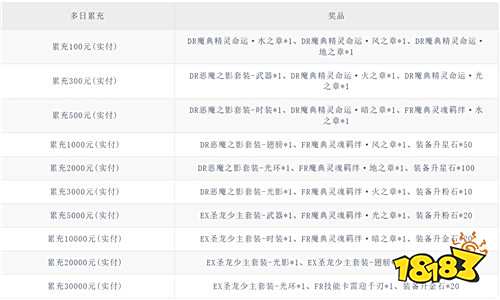 【9.19-9.21】周末福利活動(dòng)：10倍爆率+絕版皮膚，零氪戰(zhàn)力直接拉滿！