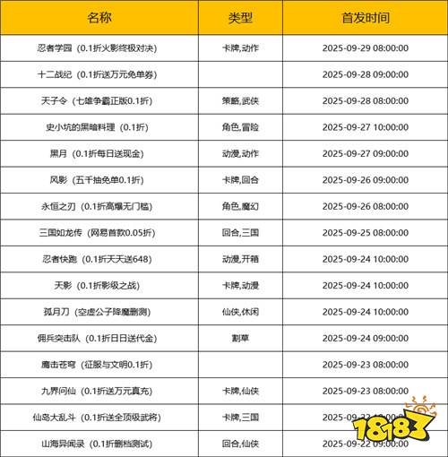 [9.22-9.28]一周新游預告：誰是新游王？仙俠神作十年更新、放置黑馬撕次元！