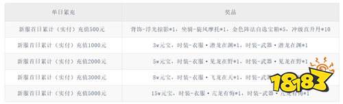 云墨劍舞3.5折十二時辰版