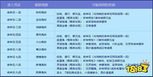 参与《问道》幽冥鬼狱活动！获取稀有宠物、坐骑及高价值道具！