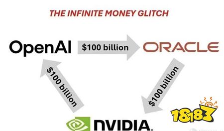 英偉達與OpenAI達成協議 微軟或將成為過去式！