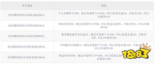 《高能手办团（1折免费版）》国庆限时豪礼（自动发放）