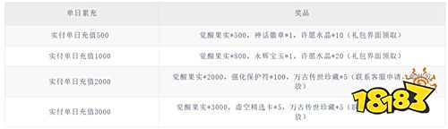 《美食大乱斗（0.1折免费版）》国庆中秋活动（礼包界面领取）