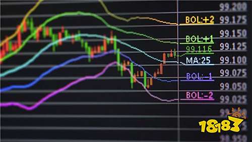 证券软件APP低佣金推荐 免费股票看盘的软件下载合集