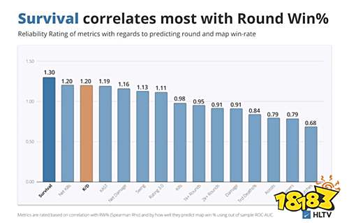 HLTV深度分析：CS2最具影响力选手榜单出炉！​​
