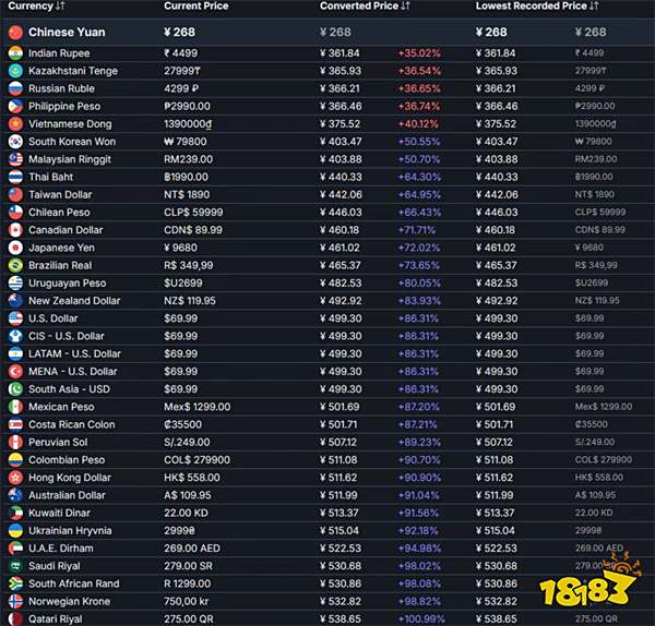 韩国3A大作《红色沙漠》2026年发售 首发支持中文配音