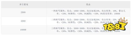 《九州霸业（无限资源真充版）》大佬专属称号（自动发放）