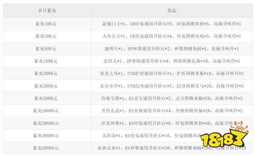 《剑御天下（0.05折十倍返利版）》国庆限时累充（线下申请）