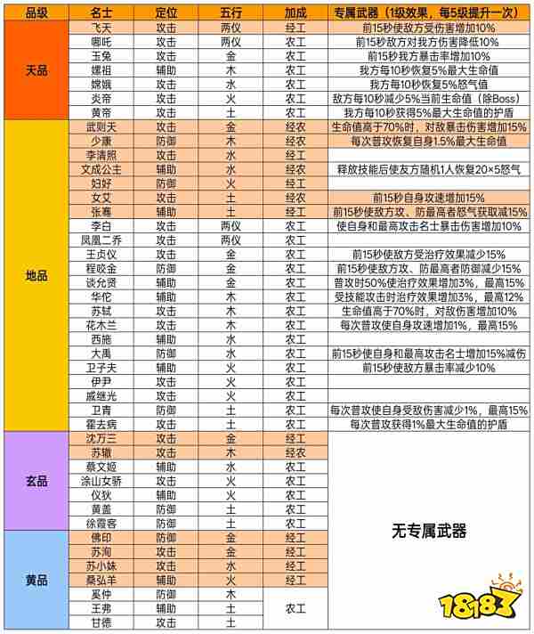 華夏繪世錄公測名士陣容大全2025 華夏繪世錄名士全陣容搭配