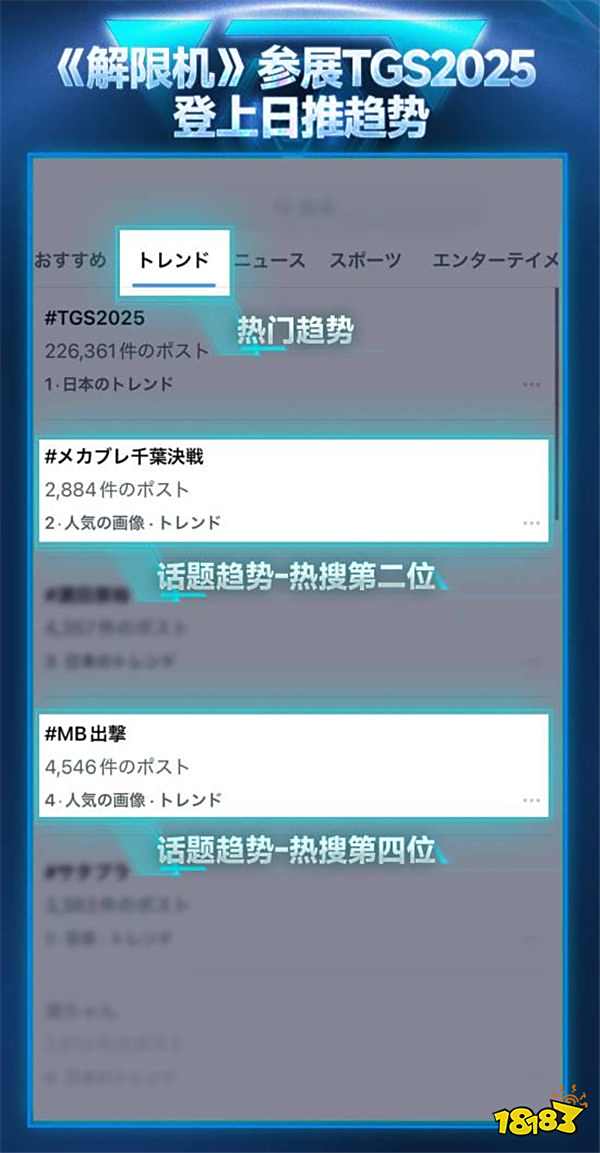 《解限機》TGS展臺排200分鐘!超美Coser開機甲,推特沖熱搜前四!