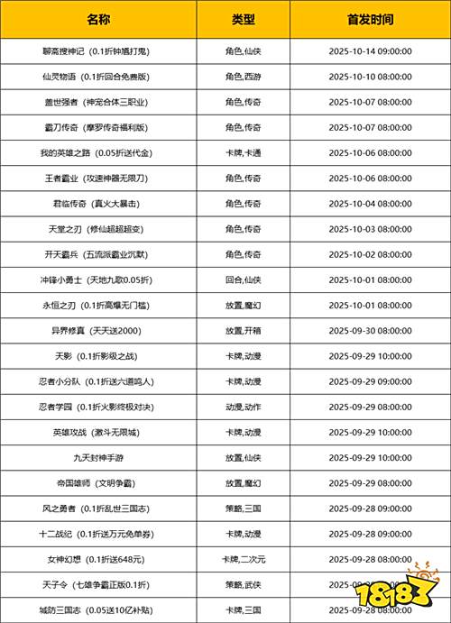 [9.29-10.5]一周新游預告：國慶宅家不無聊，爆款新作免費玩！