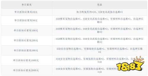 黑月0.1折每日送现金版