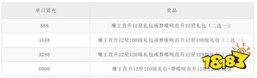 《纯白和弦(0.1万元代金免费版)》国庆血族联动(线下申请)