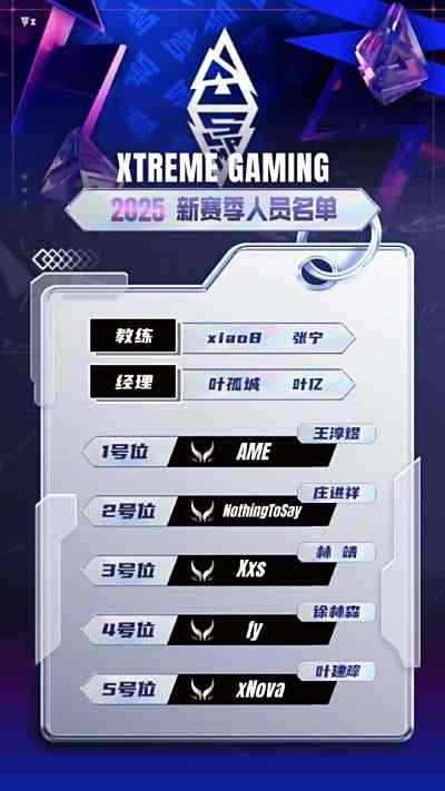 DOTA2中国传奇四号位选手再追梦，fy携手NothingToSay加盟XG战队！