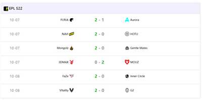 EPL S22第四日战报：Vitality、FURIA、MOUZ锁定淘汰赛席位！​​