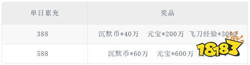 《海蛇传奇欢乐版(天天送648)》永久累充回馈(自动发放)