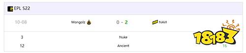 EPL S22：NAVI 2-0战胜Mongolz晋级淘汰赛！​​
