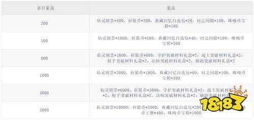 【10.10-10.12】周末福利活動(dòng):登錄就領(lǐng)稀缺道具,獎(jiǎng)勵(lì)多到爆倉(cāng)!