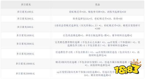 【10.10-10.12】周末福利活動(dòng):登錄就領(lǐng)稀缺道具,獎(jiǎng)勵(lì)多到爆倉(cāng)!