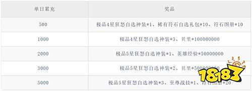 【10.10-10.12】周末福利活動(dòng):登錄就領(lǐng)稀缺道具,獎(jiǎng)勵(lì)多到爆倉(cāng)!