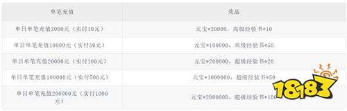 《群英天下(0.05折千元代金)》金秋十月单笔(自动发放)