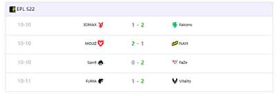 EPL S22四分之一决赛落幕，四强席位全部产生！