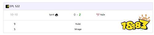 EPL S22：FaZe 2-0横扫Spirit！战舰轰鸣晋级四强