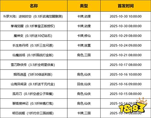 [10.13-10.19]一周新游預告：0.01折充值+滿V特權，上線直接爽玩！