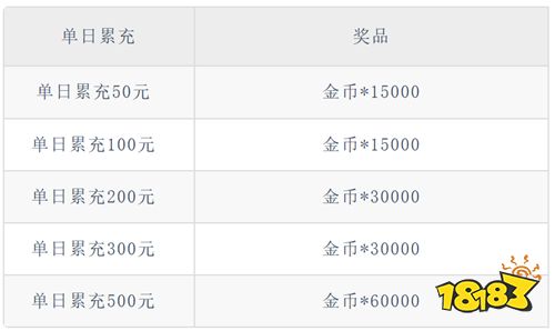 動畫級沉浸體驗！《斗破蒼穹：巔峰對決》復刻云嵐之巔，斗技特效燃炸屏！