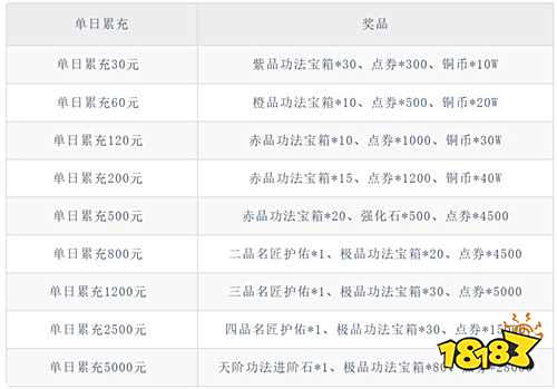 斗破蒼穹：巔峰對決送絕品斗者版