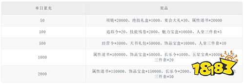 《天之命(爆爽红颜0.05折)》限时活动(线下申请)