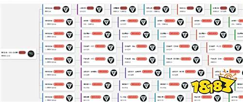 三角洲行动3×3行家里手任务逃课技巧 绝密图高效完成方法分享