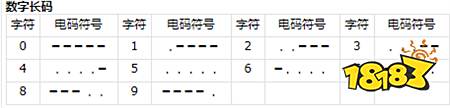 三角洲行动航天基地组装室密码是多少 航天基地组装室密码大全分享