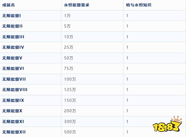 魔獸世界軍團(tuán)remix永恒知識(shí)表大全 軍團(tuán)再臨remix永恒知識(shí)一覽
