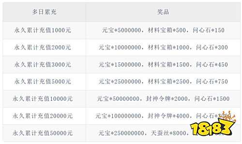 零氪狂喜!《莽荒傳奇》648天天領,沙巴克獎勵隨便拿!