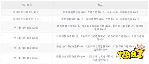 《多克多比童话世界（0.05折姬战无双）》月中限时豪礼(自动返利)