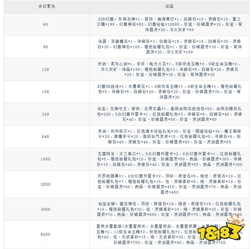 厭倦了千篇一律的修仙?《煙雨逍遙》讓每個修仙愛好者都能找到歸屬感!