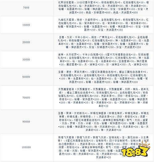 厭倦了千篇一律的修仙?《煙雨逍遙》讓每個修仙愛好者都能找到歸屬感!