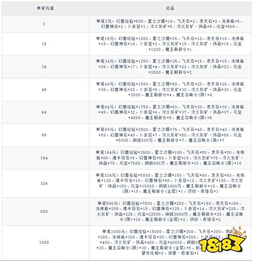 厭倦了千篇一律的修仙?《煙雨逍遙》讓每個修仙愛好者都能找到歸屬感!