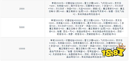 厭倦了千篇一律的修仙?《煙雨逍遙》讓每個修仙愛好者都能找到歸屬感!