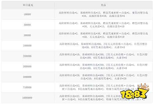 《零界战区(SP伏黑惠返场)》震八荒单日(自动发放)