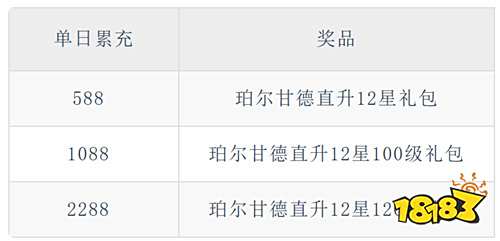 【10.17-10.19】周末福利活動:現在登錄領滿V+648充值,周末不玩虧爆!